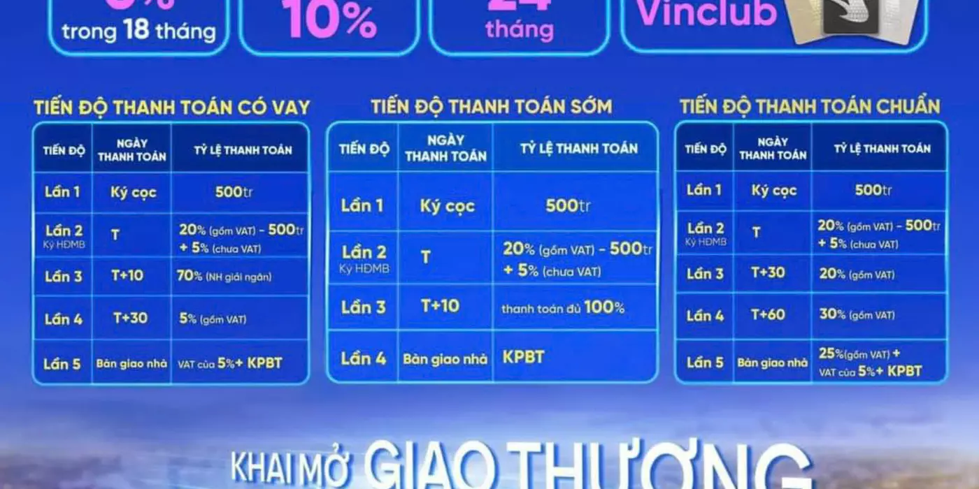SẢN PHẨM BIỆT THỰ, NHÀ PHỐ, NHÀ LIỀN KỀ, CHUNG CƯ - DỰ ÁN VINHOMES CỔ LOA, ĐÔNG ANH, TP HÀ NỘI.