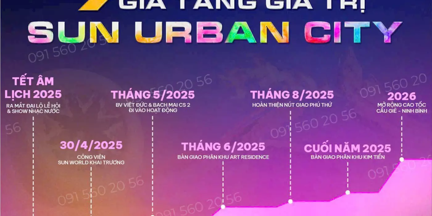 Sản Phẩm Biệt Thự, Nhà Phố, Liền Kề, Chung Cư Cao Cấp - Dự Án Sun Urban City Hà Nam. Gọi em Hùng