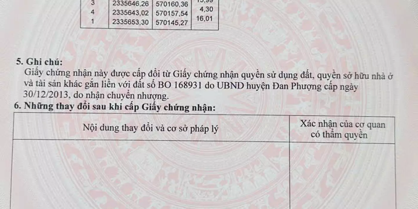HIẾM! 68.8M ĐẤT ĐẸP ĐƯỜNG Ô TÔ TRÁNH - KHÔNG MUA TIẾC- THƯỢNG MỖ - ĐAN PHƯỢNG - HÀ NỘI