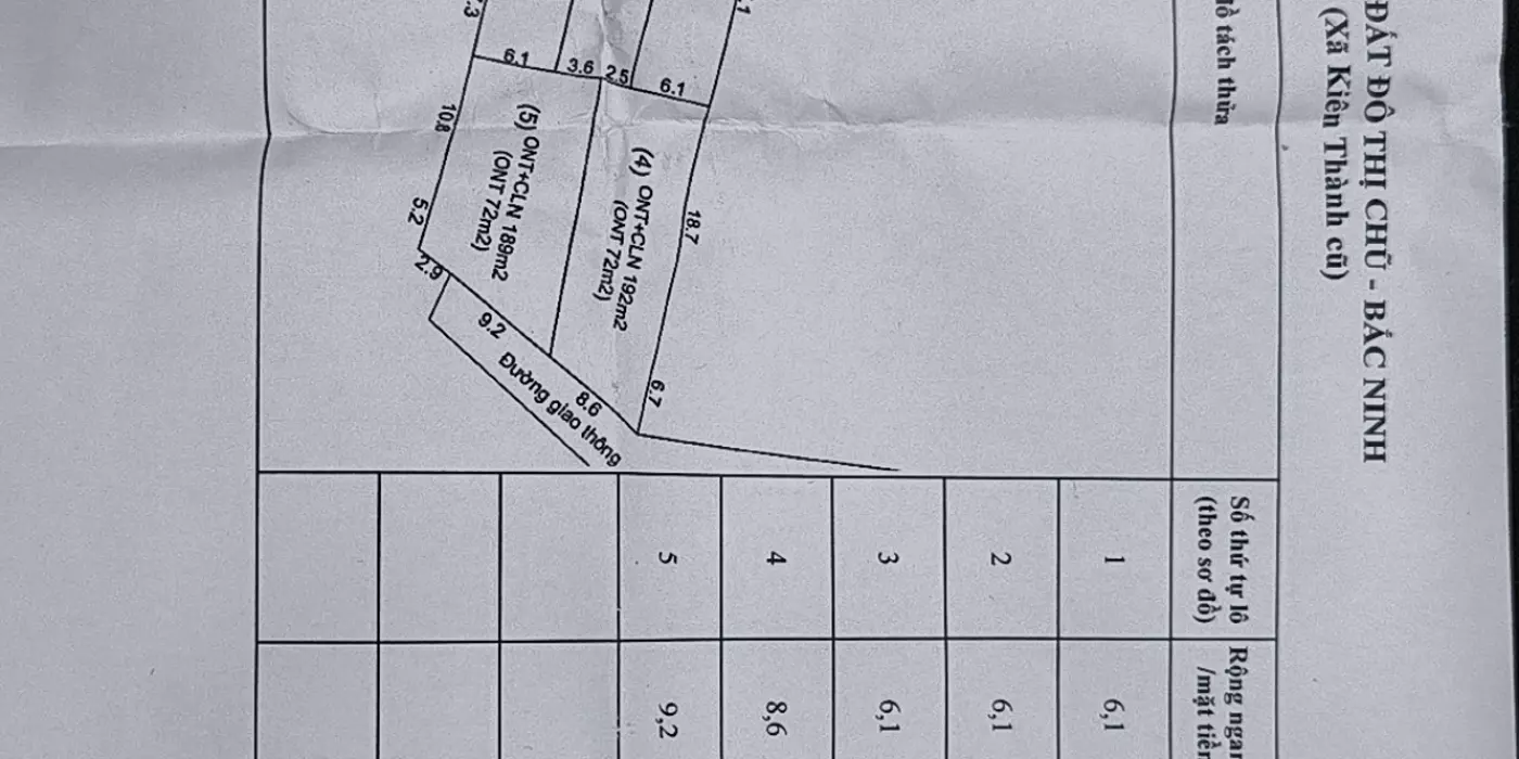 Bán đất đô thị ở phường Chũ ,Bắc Ninh
giá 3-5tr/m có sổ đỏ,đg ô tô, có quy hoạch