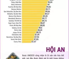 Chỉ với 1,5 tỷ  sở hữu được lô đất biệt thự  đẳng cấp-Hoian Legacity. Hội An