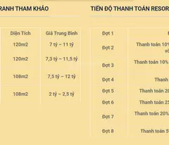 Biệt thự biển sờ hữu lâu dài duy nhất Cam Ranh già siêu tốt siêu rẻ