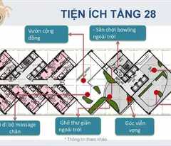 Giỏ hàng các căn hộ biển đang bán tại tòa Scenia Bay, Nha Trang mới nhất