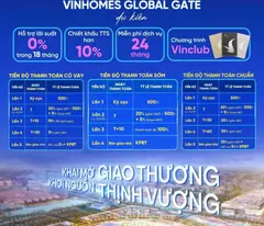 SẢN PHẨM BIỆT THỰ, NHÀ PHỐ, NHÀ LIỀN KỀ, CHUNG CƯ - DỰ ÁN VINHOMES CỔ LOA, ĐÔNG ANH, TP HÀ NỘI.