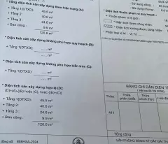 Biệt Thự Mini 2 MT hẻm 183 Nguyễn Hữu Cảnh