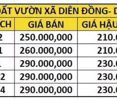 Bán 5 lô đất vườn cực đẹp tại xã Diên Đồng - diên khánh - khánh hòa