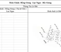 CƠ HỘI ĐẦU TƯ SINH LỜI CAO ĐẤT THUỘC THỊ XÃ CHŨ- BẮC GIANG- SỞ HỮU FARM DÒNG TIỀN ỔN ĐỊNH