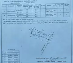 Đất Đẹp - Giá Tốt Chính Chủ Bán Đất Kiệt cách đường Hàn Mạc Tử,( Sông Như Ý ), P. Vỹ Dạ, TT. Huế