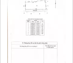 bán đất mặt tiền đường an nhơn tayangang 71m có thổ cư