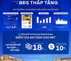 Chỉ 15 tỷ có ngay biệt thự mặt phố đẳng cấp nhất Hà Nội, khu phố kinh doanh sầm uất, Hỗ trợ ngân