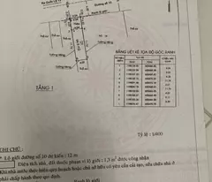 Bán gấp mặt tiền đường số 10 - Hiệp Bình Chánh. nhà cấp 4 - 2PN 1WC đang cho thuê 8 triệu/tháng