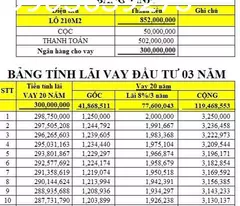 Bán gấp đất Cao tốc Hồ Chí Minh – Tân Long – Phú Giáo – Bình Dương – Chơn Thành 850 triệu