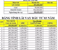 Bán gấp 250m2 đất Cao tốc Hồ Chí Minh – Tân Long – Phú Giáo – Bình Dương – Chơn Thành 850 triệu