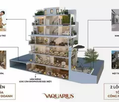 CĐT mở bán đợt 1 shophouse 2 mặt tiền suất đầu tư 15% HTLS 0% 24 thg