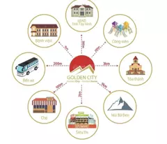 PKD CĐT dự án Golden City sắp bàn giao,  Căn hộ ngay Thành Phố Tây Ninh CK lên đến 5%