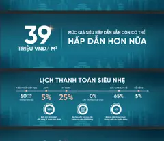 Giá ưu đãi chỉ có một lần: Căn hộ 2 phòng ngủ từ 39 triệu/m² – cơ hội hiếm có để đầu tư vào một dự