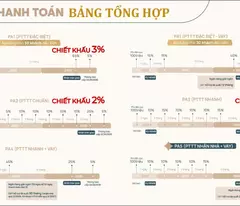 Bán căn hộ cao cấp TP Thủ Đức Võ Văn Ngân  cạnh TTTM Vincom KingCrown Infinity chỉ 109tr/m2