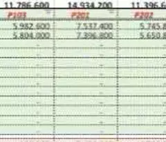 BÁN CHDV LŨY BÁN BÍCH, TÂN PHÚ, 4 TẦNG DÒNG TIỀN 60TR/TH, NHỈNH 7 TỶ
