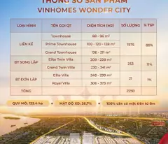 Lần đầu tiên xuất hiện tại quê hương Chim sẻ đi nắng - VINHOMES ĐAN PHƯỢNG