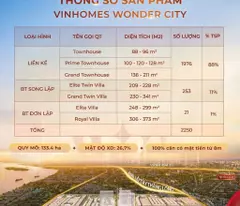 Chuẩn bị mở bán Liền Kề Phân Khu Hừng Đông- Vinhomes Đan Phượng- 88m - Giá đợt đầu CĐT