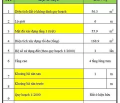 Đất F0, DT 56m2, đường rộng 6m, đường số 22 sát Vành Đai 2