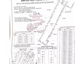NHÀ VƯỜN 6.000M² – “THIÊN ĐƯỜNG XANH” GIỮA LÒNG CỦ CHI - CHỈ 2.5TR/M² – GIÁ QUÁ HỜI