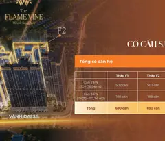 Căn hộ chung cư cao cấp 2 ngủ, 3 ngủ đầy đủ tiện ích