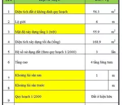 BÁN 9 LÔ ĐẤT F0 NGAY VÀNH ĐAI 2 - ĐƯỜNG SỐ 26 – LINH ĐÔNG – TP THỦ ĐỨC