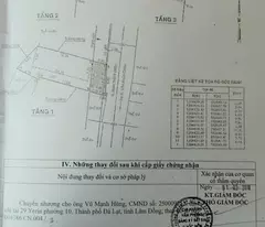 Bán nhà hẻm xe hơi 8m,nam thới 9, Hóc Môn, Tp.Hồ Chí Minh