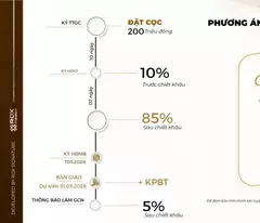1PN THE LEGEND CITY – TẦNG 12 VIEW TRỰC DIỆN CẦU RỒNG