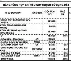 CHUNG TƯỜNG ĐẤT ĐẤU GIÁ HOÀ LẠC GIÁ CHƯA ĐẾN 40TR/M QUÁ TUYỆT VỜI AI QUAN TÂM KHÔNG?