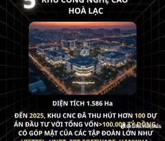 💡 HÒA LẠC – “QUẬN 9” CỦA MIỀN BẮC?
Nếu BĐS Quận 9 từng tăng giá hơn 10 lần nhờ Khu Công nghệ