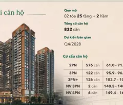 Bán căn góc 3N tòa The Vista Văn La ngay Ga Metro Văn Khê giá cực rẻ vị trí cực hot