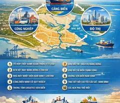 ĐÓN SÓNG DAI ĐOẠN ĐẦU - MĂT BIỂN - HẢI HẨU NAM ĐỊNH - SAU KHI SÁT NHẬP 3 TỈNH - THÀNH NINH CƠ -