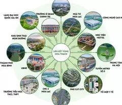 SIÊU PHẨM ĐẦU TƯ FO PHÚ CÁT SÁT CHỢ LONG PHÚ ĐÓN SÓNG QL21 METRO 05 100M NHỈNH 2TỶ