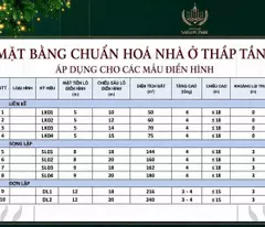 MỞ BÁN SIÊU ĐÔ THỊ LIỀN KỀ VÀNH ĐAI 3 CHỈ HƠN 4 TỈ ĐỒNG Tọa lạc tại Hóc Môn – liền kề đường vành
