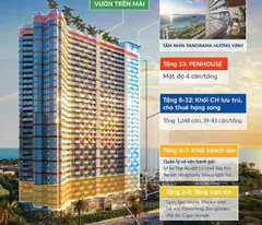 Cơ hội sở hữu căn hộ Alora Nha Trang giữa quần thể nghỉ dưỡng đẳng cấp chỉ từ 1,36 tỷ.