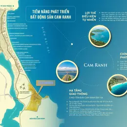 Bán lỗ gấp căn biệt thự Golf (Sea - Gol) tại khu nghỉ dưỡng KN Paradise Bãi Dài, Cam Ranh, Khánh