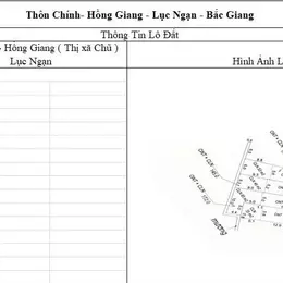 CƠ HỘI ĐẦU TƯ SINH LỜI CAO ĐẤT THUỘC THỊ XÃ CHŨ- BẮC GIANG- SỞ HỮU FARM DÒNG TIỀN ỔN ĐỊNH