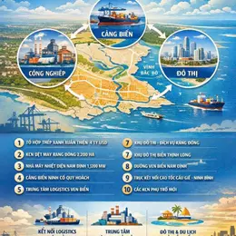 ĐÓN SÓNG DAI ĐOẠN ĐẦU - MĂT BIỂN - HẢI HẨU NAM ĐỊNH - SAU KHI SÁT NHẬP 3 TỈNH - THÀNH NINH CƠ -