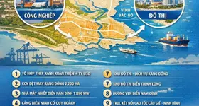 ĐÓN SÓNG DAI ĐOẠN ĐẦU - MĂT BIỂN - HẢI HẨU NAM ĐỊNH - SAU KHI SÁT NHẬP 3 TỈNH - THÀNH NINH CƠ -