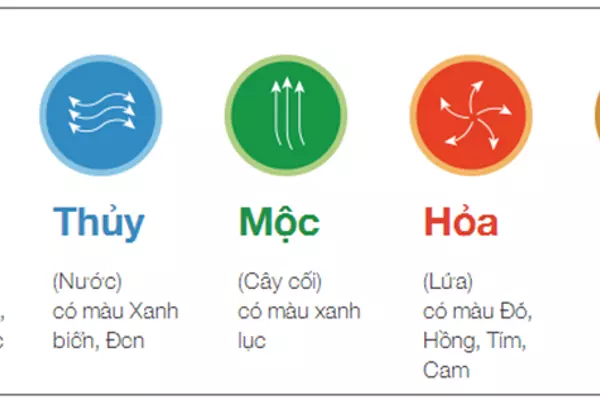 Ý nghĩa của màu sắc trong phong thủy
