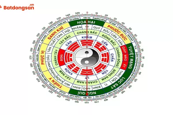 Lựa chọn hướng nhà phù hợp cho Tuổi Quý Dậu để luôn phát tài phát lộc