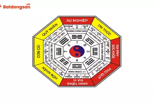 Phong thuỷ hợp hướng với người sinh năm 87