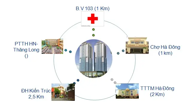 Khu đô thị nam xa la