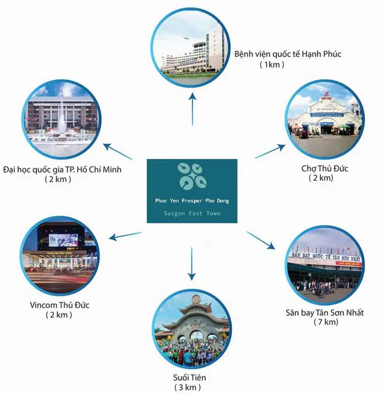 Kết nối vùng của dự án Prosper Phố Đông Liên kết tiện ích của dự án Prosper Phố Đông