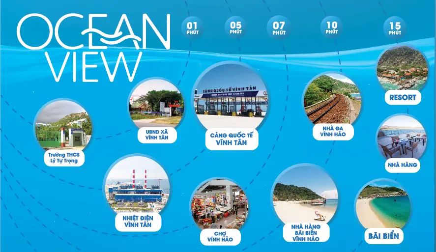 Liên kết tiện ích dự án Ocean View 