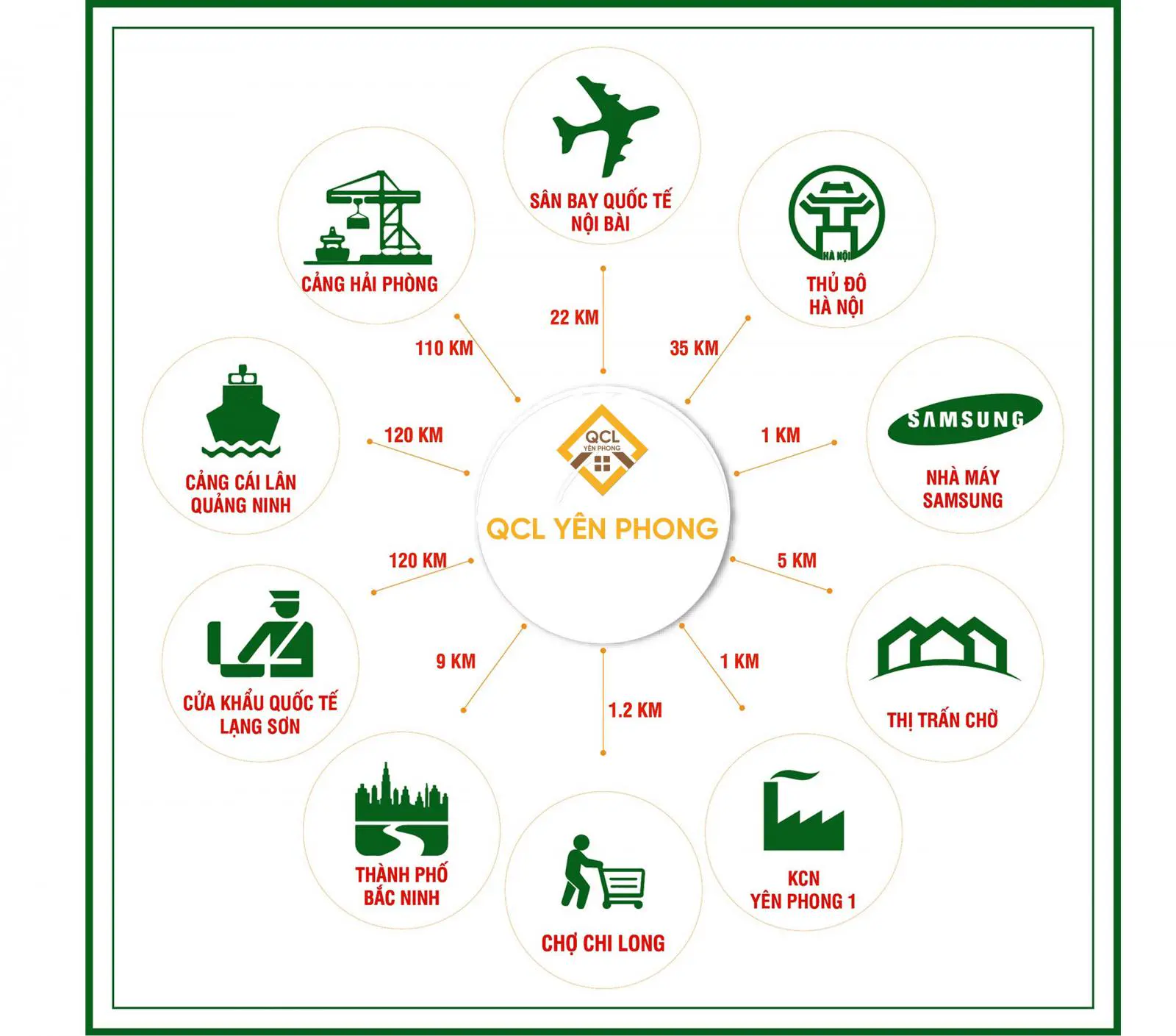 Liên kết tiện ích ngoại khu QLC Yên Phong