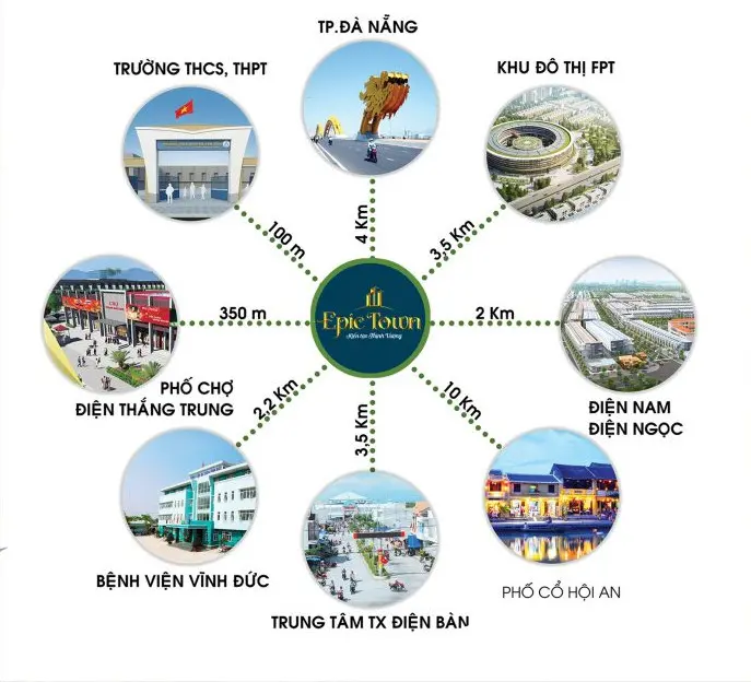 Liên kết tiện ích ngoại khu dự án Epic Town Điện Thắng Liên kết tiện ích ngoại khu dự án Epic Town Điện Thắng
