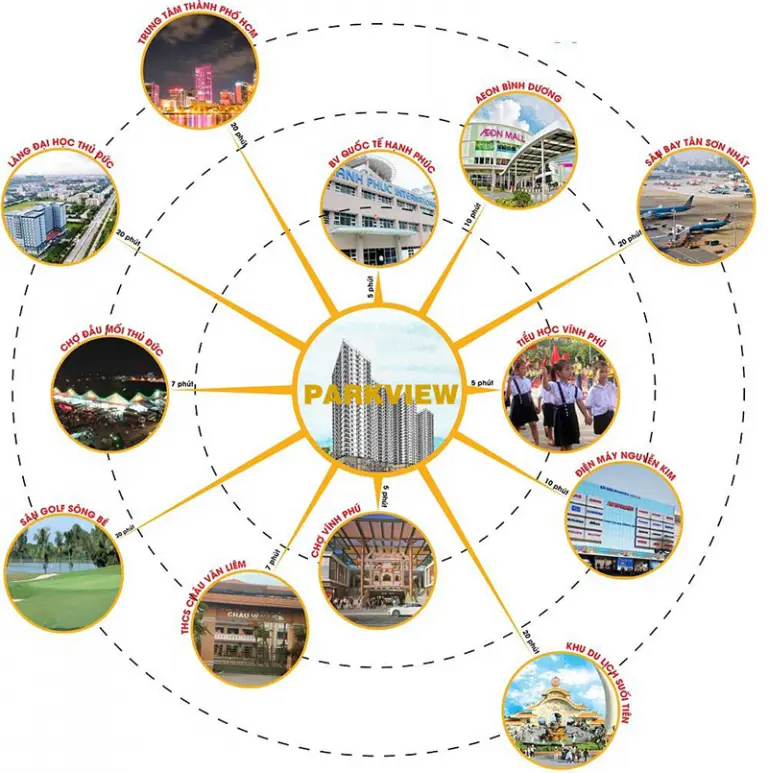 Kết nối tiện ích ngoại khu dự án Park View Apartment